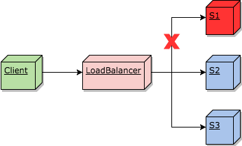 S1 cannot be reached by Load Balancer
